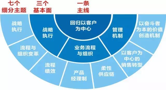 外贸大数据拓客方法与成功案例解析
