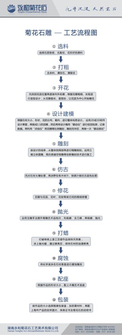 横峰县大宗固体废弃物和建筑垃圾综合利用项